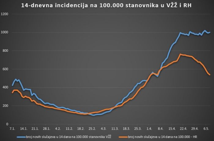 Pozivaju se sve dobne skupine da se prijave na cijepise.zdravlje.hr