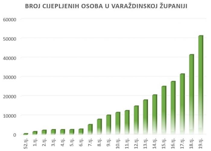 Aktualna situacija oko koronavirusa u Varaždinskoj županiji